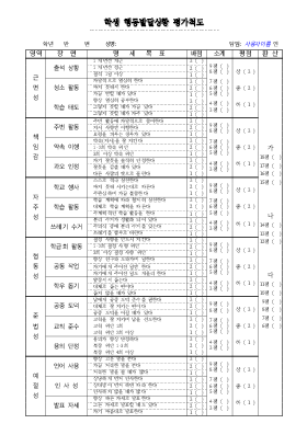 학생행동발달상황평가척도 학생행동발달상황평가척도
